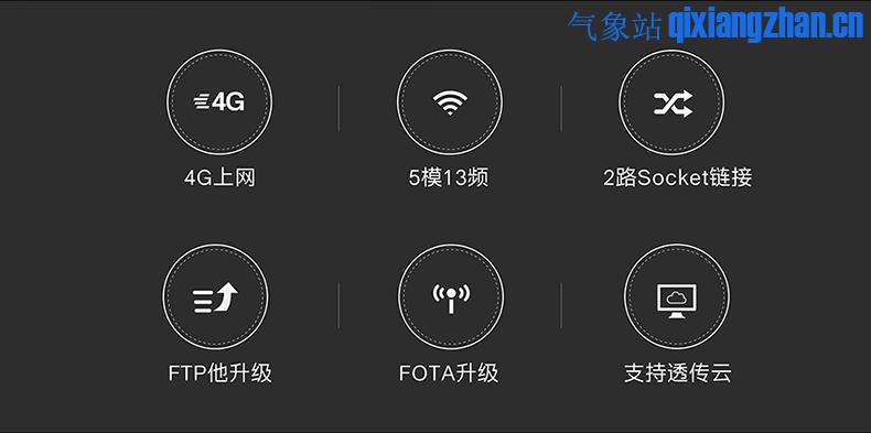 4G工业联网单元SPACE-870(图1)