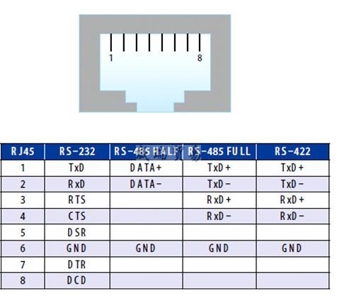 8口串口服务器（RS232 RS422 RS485三合一转串口）-工业级(图2)