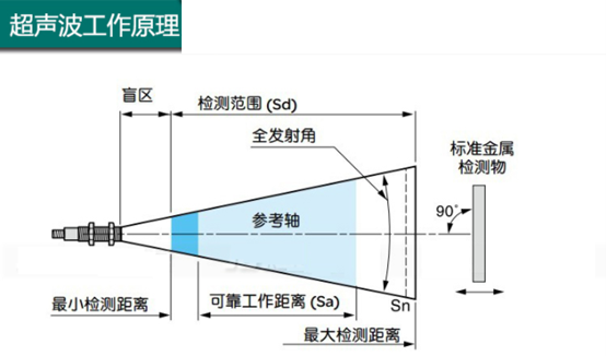 SOC超声波数字液位传感器(图1)