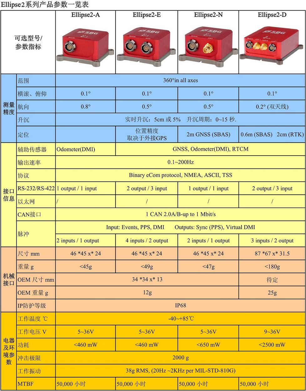 Ellipse2-E: 可外接GNSS和辅助设备的INS(图8)