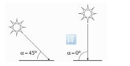 KippZonen系列辐射表测量常见问题(图2)