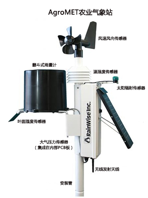 RainWise AgroMET农业气象站(图1)