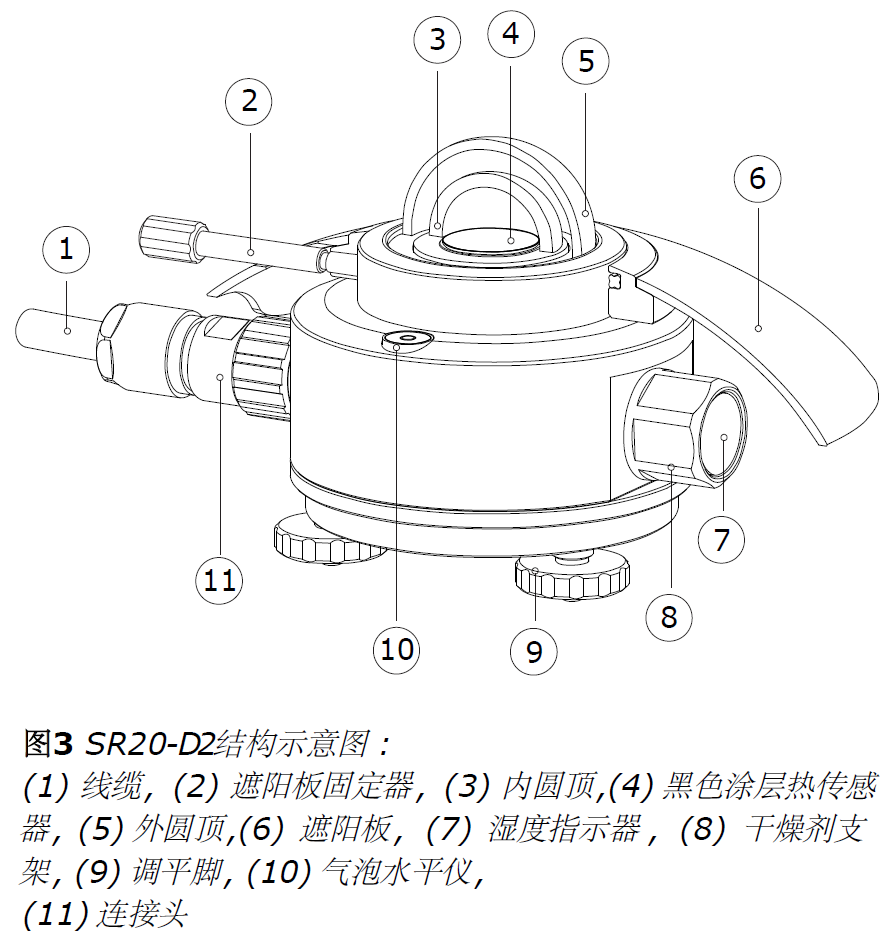 Hukseflux SR20-D2二级总辐射表(图2)