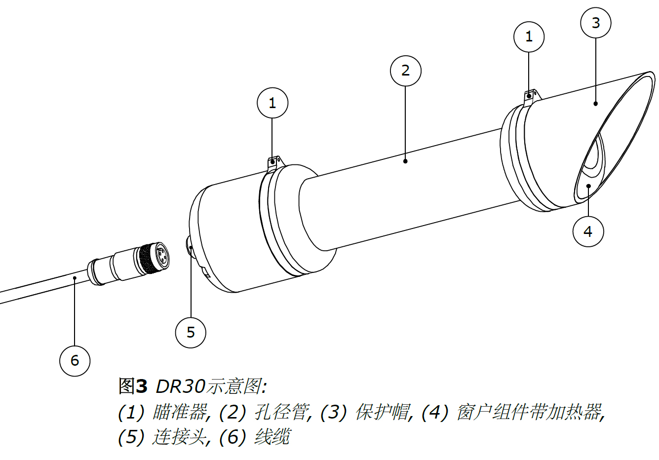 Hukseflux DR30-D1直接辐射表(图3)